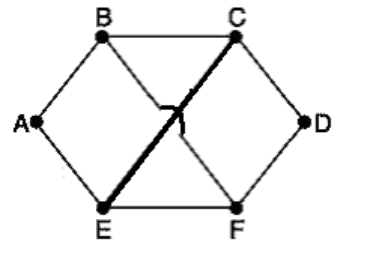 2005-2006学年上学期期末_试卷B_综合题_第4题_子网拓扑图