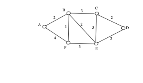 2008-2009学年上学期期末B卷计算题第4题网络拓扑图
