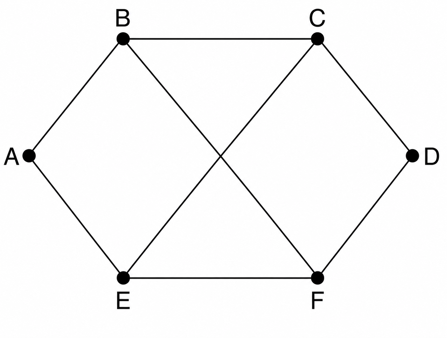 2013-2014学年上学期月考_月考1_计算题_第5题_通信子网拓扑图