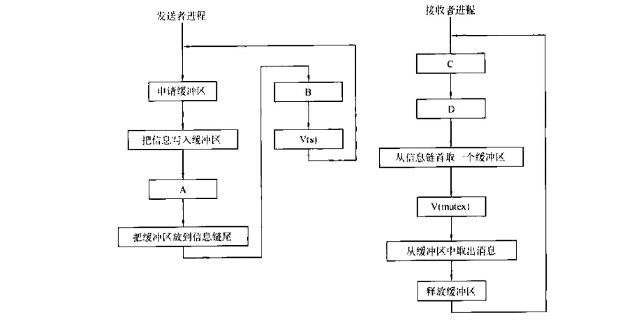 第45题流程图