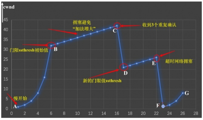 第1题拥塞窗口答案图