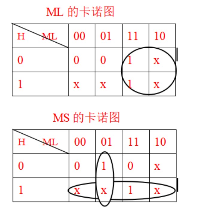 分析与设计题第2题答案图1